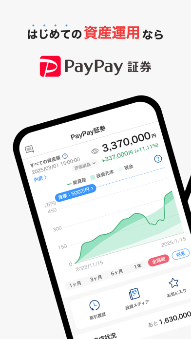 PayPay証券 1,000円から株/投資信託の取引ができる