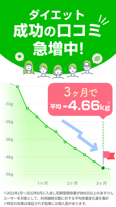 あすけん ダイエット・ヘルスケアのカロリー計算や体重管理に